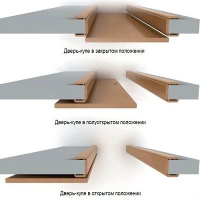 Основная фотография откатной двери Amb 1 магазина ASMarket